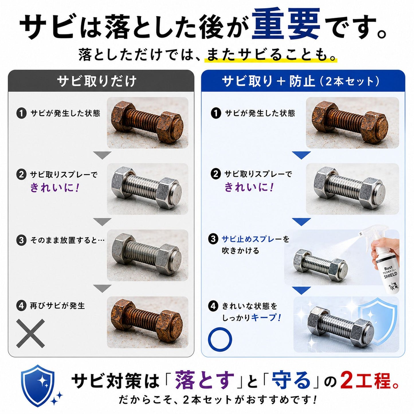 日本製 サビ落とし・防錆スプレーセット サビ再発防止 透明コーティング 自転車・バイク・工具・金属のサビ予防・メンテナンス