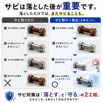 日本製 サビ落とし・防錆スプレーセット サビ再発防止 透明コーティング 自転車・バイク・工具・金属のサビ予防・メンテナンス