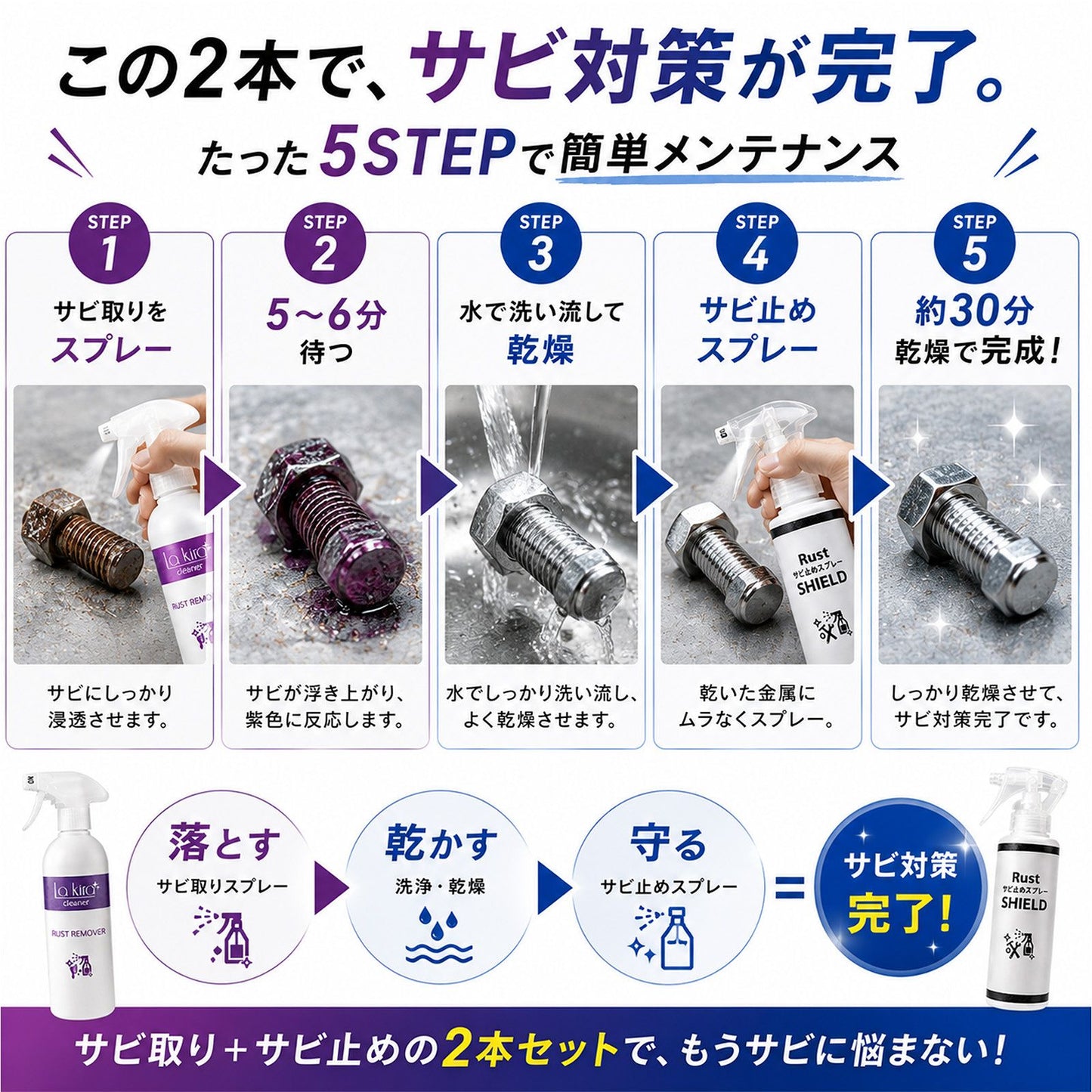 日本製 サビ落とし・防錆スプレーセット サビ再発防止 透明コーティング 自転車・バイク・工具・金属のサビ予防・メンテナンス