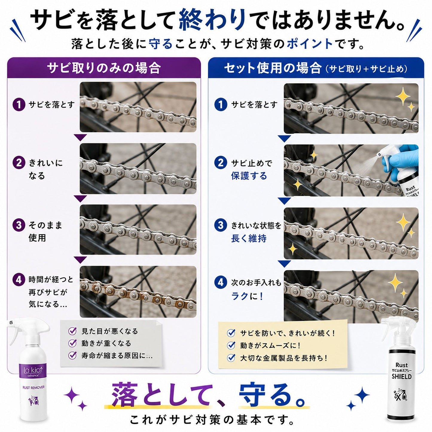 日本製 サビ落とし・防錆スプレーセット サビ再発防止 透明コーティング 自転車・バイク・工具・金属のサビ予防・メンテナンス