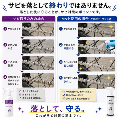 日本製 サビ落とし・防錆スプレーセット サビ再発防止 透明コーティング 自転車・バイク・工具・金属のサビ予防・メンテナンス