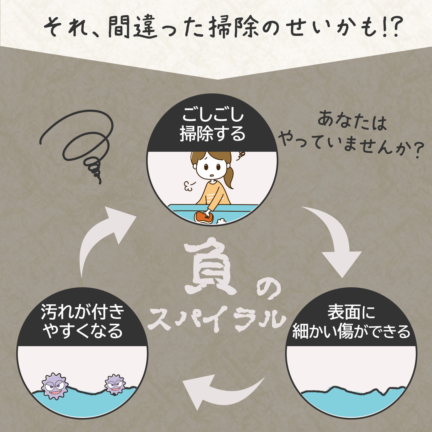 水回り掃除が激減する 超撥水コーティングスプレー 詰替付 日本製 シンク・浴室対応