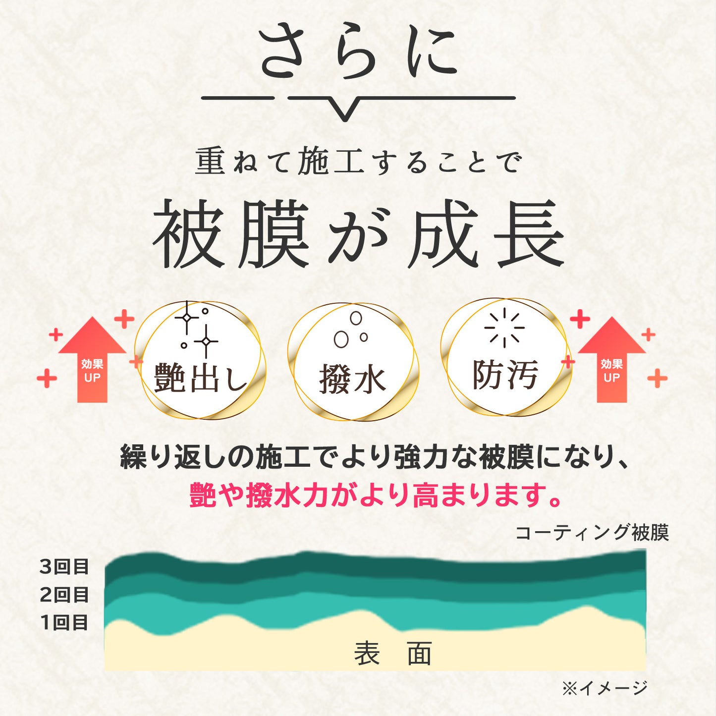 水回り掃除が激減する 超撥水コーティングスプレー 詰替付 日本製 シンク・浴室対応