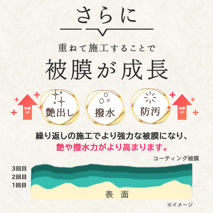 水回り掃除が激減する 超撥水コーティングスプレー 詰替付 日本製 シンク・浴室対応