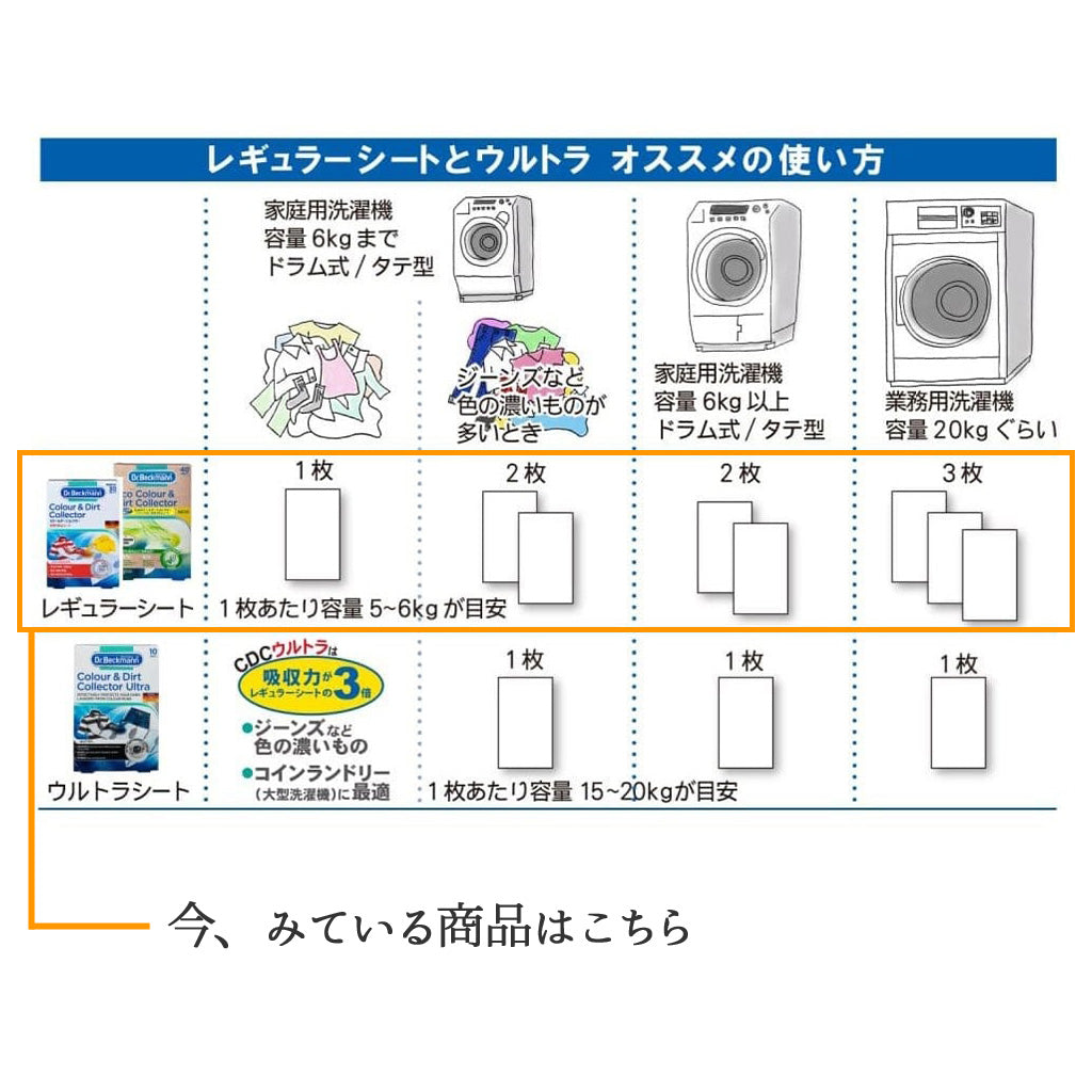 【正規取扱店】Dr. Beckmann(ドクター ベックマン) カラー＆ダートコレクター 色移り防止シート 30枚入り